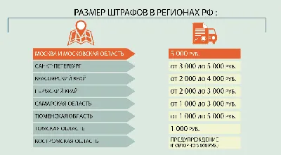 Изменения ПДД с 1 марта 2023: что есть в новых правилах