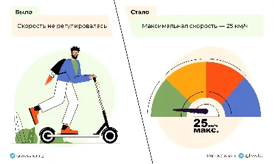 Виды дорожной разметки – ПДД 2022: вертикальная и горизонтальная, с  пояснениями