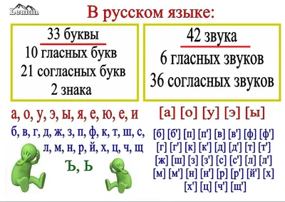 Умные совята - Русский язык правила в таблицах