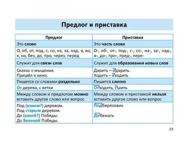 Сборник шпаргалок Все правила по русскому языку 1-4 класс Буква-Ленд  15893238 купить за 128 ₽ в интернет-магазине Wildberries