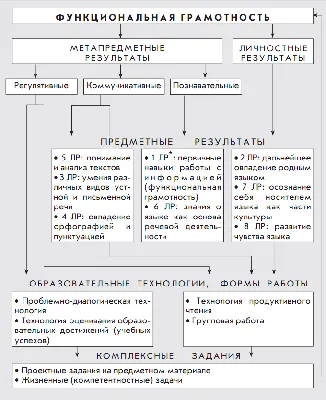 Тетрадь-тренажёр по математике, русскому языку, чтению и окружающему миру. 1  класс купить книгу с доставкой по цене 135 руб. в интернет магазине |  Издательство Clever