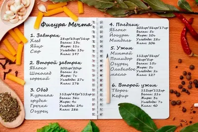 Что такое здоровое питание? | Комитет социальной политики города Челябинска