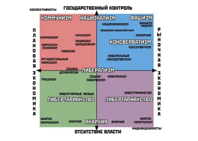 Кто такие «правые» и «левые»? Чем отличаются и чем похожи? | Этому не учат  в школе | Дзен