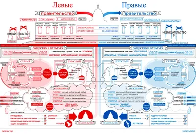 Masa Media | Чем «левые» отличаются от «правых»? - Издание о политике,  правах и законах Казахстана