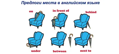 Предлоги места в английском языке: prepositions of place in English