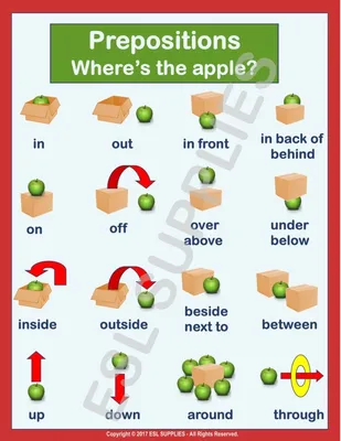 Идеи на тему «Предлоги места» (25) | грамматические упражнения, обучение  английскому, преподавание английского языка