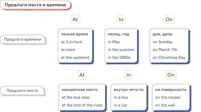 Рабочий лист по английскому языку на тему Prepositions of place (Предлоги  места)