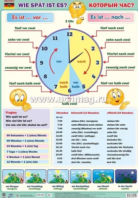 Lexic: Places to visit (Town and public places) / Лексика по английскому  языку с переводом \"Места для посещения (общественные места)\" - The Waves of  English