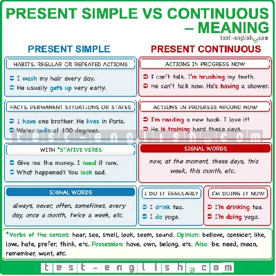 Present Continuous Bingo Worksheet | Present continuous worksheet, Present  continuous tense, Bingo for kids