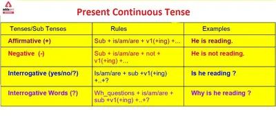 Present Continuous - English Super Site