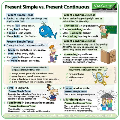 Present Continuous | Promova Grammar