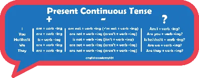 Learn English Tenses: The Present Continuous - YouTube