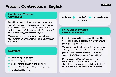 Present Tense - Simple or Continuous Task Cards : Choose the verb tense |  Made By Teachers