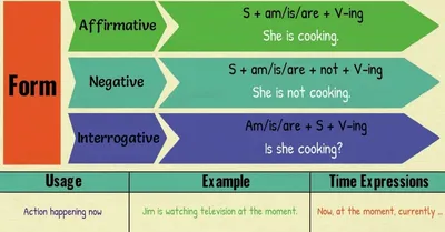 Present Continuous Tense | English Grammar Lesson - Pocket Passport