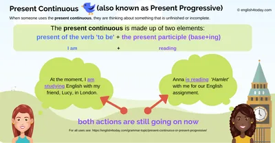 Present Simple” vs “Present “Continuous” for TOEIC Listening Test | by  Chalermsup Karanjakwut | Medium