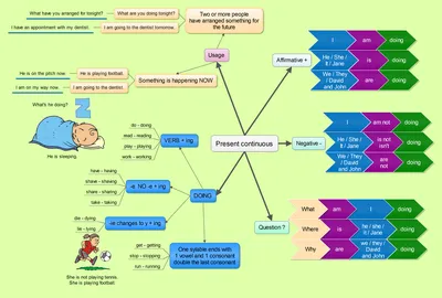 Grammar | Present perfect continuous | Your English Pal