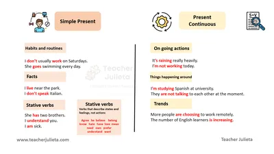 Key differences between the simple present, present continuous, present  perfect, and present perfect continuous tenses | IELTS Online Tests