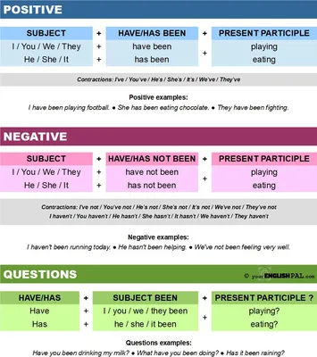 How to Use the Present Continuous - English Verb Tenses Grammar Lesson -  YouTube