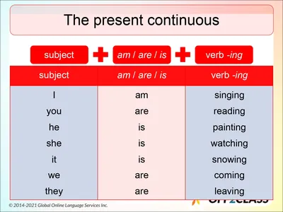 Present continuous online exercise for adolescentes 2| | Live Worksheets