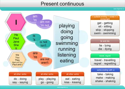 Present Simple vs. Present Continuous - Worksheet | English Grammar