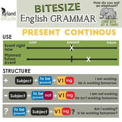 Worksheets (Present Continuous Tense) | ELT Toolbox