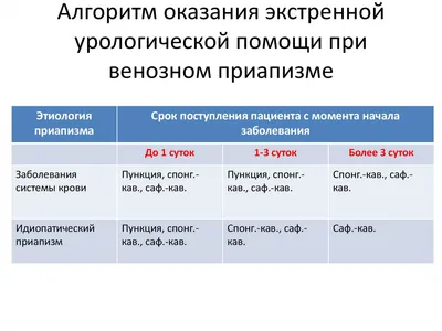 Приапизм как первый признак хронического миелолейкоза – тема научной статьи  по клинической медицине читайте бесплатно текст научно-исследовательской  работы в электронной библиотеке КиберЛенинка