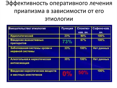 Можно ли вылечить импотенцию Виагрой: вредно ли это для эрекции и что такое  приапизм, который заставит мужчин помучиться | Курьер.Среда | Дзен