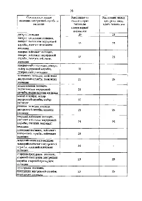 ПРИКАЗ МВД РФ от 26.07.2013 N 575 \"ОБ УТВЕРЖДЕНИИ ПРАВИЛ НОШЕНИЯ  СОТРУДНИКАМИ ОРГАНОВ ВНУТРЕННИХ ДЕЛ РОССИЙСКОЙ ФЕДЕРАЦИИ ФОРМЕННОЙ ОДЕЖДЫ,  ЗНАКОВ РАЗЛИЧИЯ И ВЕДОМСТВЕННЫХ ЗНАКОВ ОТЛИЧИЯ\" (Зарегистрировано в Минюсте  РФ 10.09.2013 N 29930)