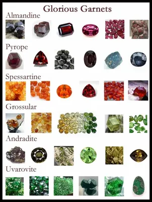 Камни по знакам зодиака: таблица соответствия драгоценных и полудрагоценных  камней знаку зодиака