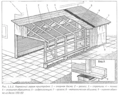 Как пристроить веранду к дому своими руками с фото примерами различного  дизайна