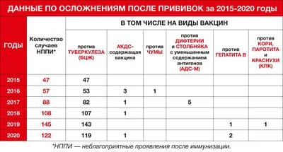 Осложнения после БЦЖ и других вакцин - Аналитический интернет-журнал Власть