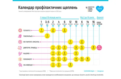 Мамы жалуются на осложнения после прививки БЦЖ. Минздрав признает ошибки