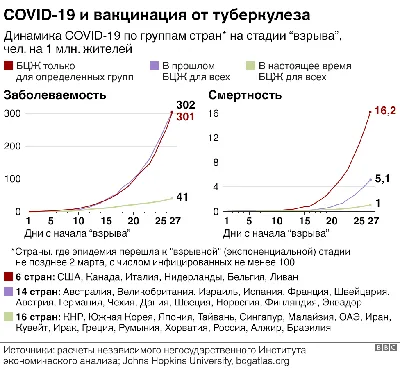 Прививка раздора. Вакцинация БЦЖ против туберкулёза вызвала споры у врачей