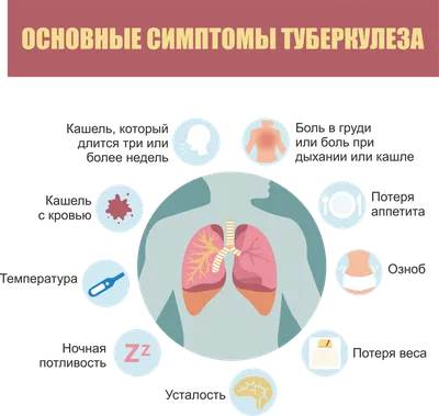 Диагностика туберкулеза (диаскинтест) - цена в СПб