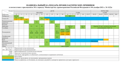 Национальный Календарь прививок. СПб ГБУЗ «Городская поликлиника № 99».