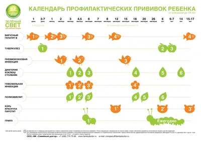 Страховка от осложнений после прививки от COVID-19