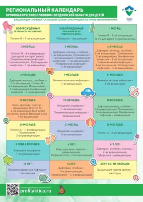 Детская вакцинация – нужна ли? И чем грозит отказ от прививки? -