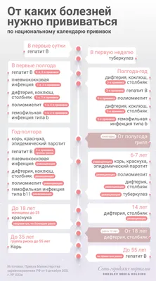 Как подготовиться к прививке против COVID-19? - НГПУ им. К. Минина