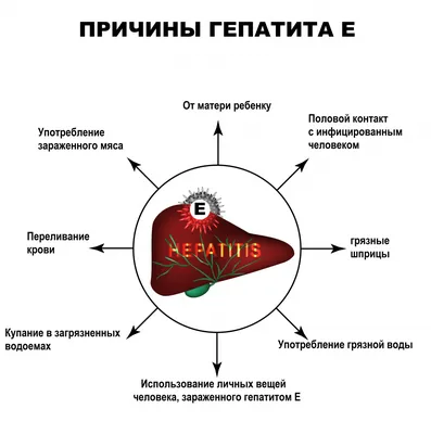 ВРАЧИ О ГЕПАТИТЕ С - gb2mgn74.ru