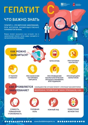 Вирусные гепатиты (Viral Hepatisis) - причины появления, симптомы  заболевания, диагностика и способы лечения