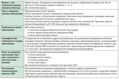 Диагностика и лечение гепатита B (г. Ивано-Франковск) ✚ ЛДЦ «Мед-Атлант»