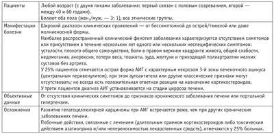 Гепатит С - причины появления, симптомы заболевания, диагностика и способы  лечения