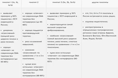 Методические рекомендации для населения по профилактике вирусного гепатита С