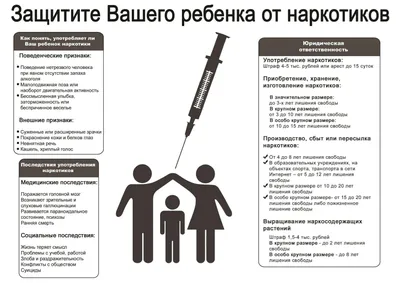 Признаки и симптомы наркомании. Как распознать наркомана?