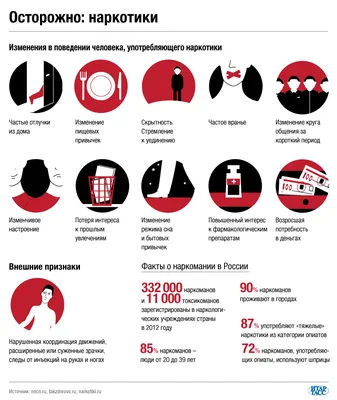 Лечение наркомании в Киеве | Круглосуточно ➤ Анонимно