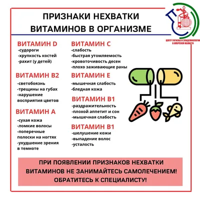 Признаки нехватки витаминов