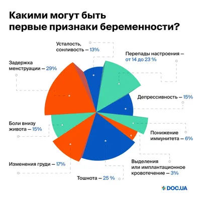 Боли после овуляции - первый признак беременности или не более чем миф?