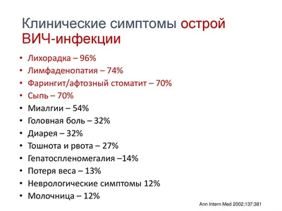 Инфекция ВИЧ