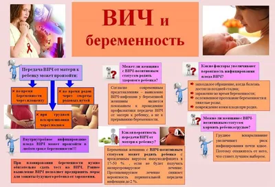 ВИЧ. СПИД. Профилактика ВИЧ-инфекции — ГАПОУ СО «Верхнетуринский  механический техникум»