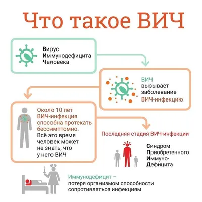 Инфекция ВИЧ